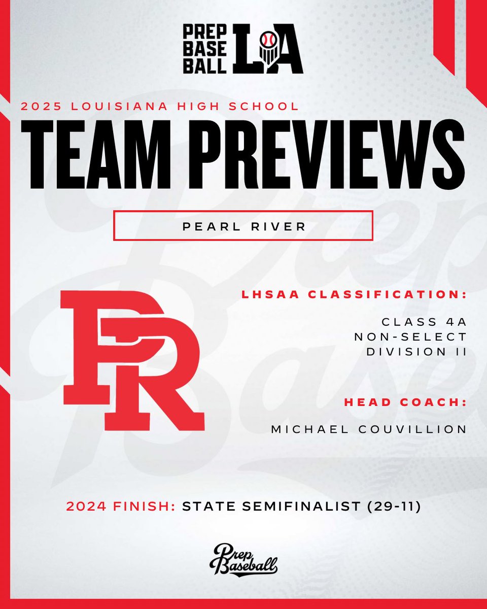 Prep Baseball Louisiana (@prepbaseballla) on Twitter photo 💥 𝟐𝟎𝟐𝟓 𝐓𝐞𝐚𝐦 𝐏𝐫𝐞𝐯𝐢𝐞𝐰: 𝐏𝐞𝐚𝐫𝐥 𝐑𝐢𝐯𝐞𝐫
The Rebels finished as State Semifinalists last spring. Will they make another deep run in 2025? Find out that and more below👇. #BeSeen
<a href="/AlexArmandPBR/">Alex Armand</a>
🖇️ loom.ly/OMb20GU 💥 𝟐𝟎𝟐𝟓 𝐓𝐞𝐚𝐦 𝐏𝐫𝐞𝐯𝐢𝐞𝐰: 𝐏𝐞𝐚𝐫𝐥 𝐑𝐢𝐯𝐞𝐫
The Rebels finished as State Semifinalists last spring. Will they make another deep run in 2025? Find out that and more below👇. #BeSeen
<a href="/AlexArmandPBR/">Alex Armand</a>
🖇️ loom.ly/OMb20GU