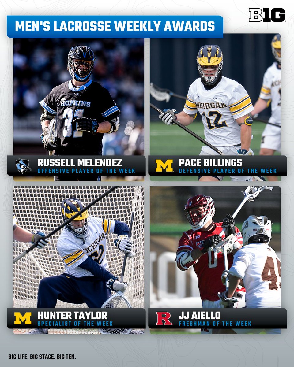 B1GLacrosse's tweet photo. π₯ #B1GMLAX Weekly Awards π₯
Offensive: @jhumenslacrosse's Russell Melendez
Defensive: @UMichLacrosse's Pace Billings
Specialist: @UMichLacrosse's Hunter Taylor
Freshman: @RUmlax's JJ Aiello
π https://t.co/wqeCG9Ot17 https://t.co/MVAdy0YEUH