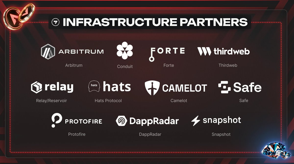 With us along this journey, we have collaborated with infrastructure partners who will support the variety of use cases on our network:

• <a href="/arbitrum/">Arbitrum</a>
• <a href="/conduitxyz/">Conduit</a>
• <a href="/forteplatform/">Forte</a>
• <a href="/thirdweb/">thirdweb</a>
• <a href="/RelayProtocol/">Relay</a>
• <a href="/hatsprotocol/">Hats Protocol 🧢</a>
• @camelotDEX
• <a href="/safe/">Safe.eth</a> (via <a href="/protofire/">Protofire.io</a>)
•