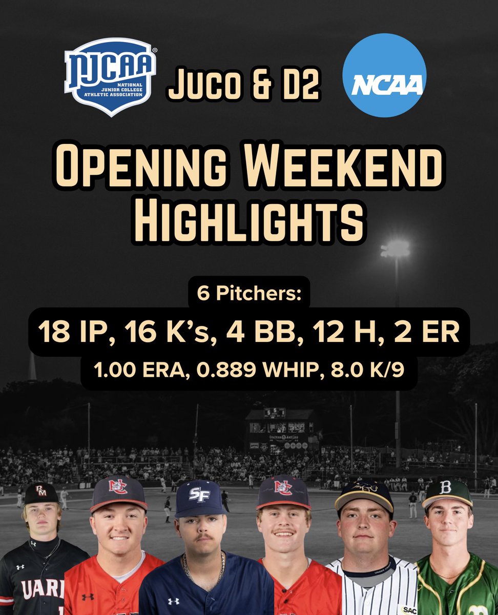 Nate Florence (@florenceperform) on Twitter photo Bad weekend to be a hitter!
Proud of all the guys in their respective first appearances of the 2025 season! Excited to continue watching them compete!
<a href="/TreadHQ/">Tread Athletics</a> Bad weekend to be a hitter!
Proud of all the guys in their respective first appearances of the 2025 season! Excited to continue watching them compete!
<a href="/TreadHQ/">Tread Athletics</a>