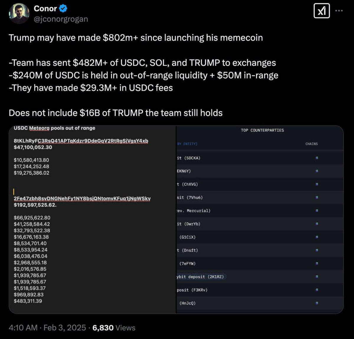 ScamTrumpCoin's tweet image. 🚨 TRUMP AND MELANIA SCAMMED US ALL! 🚨
They played us like fools, launching $TRUMP and $MELANIA to drain our pockets with FOMO and empty promises. 💸

They raked in $802M, locked $240M in dead liquidity pools, and still hold $16B. All for their greed while we lost everything.…
