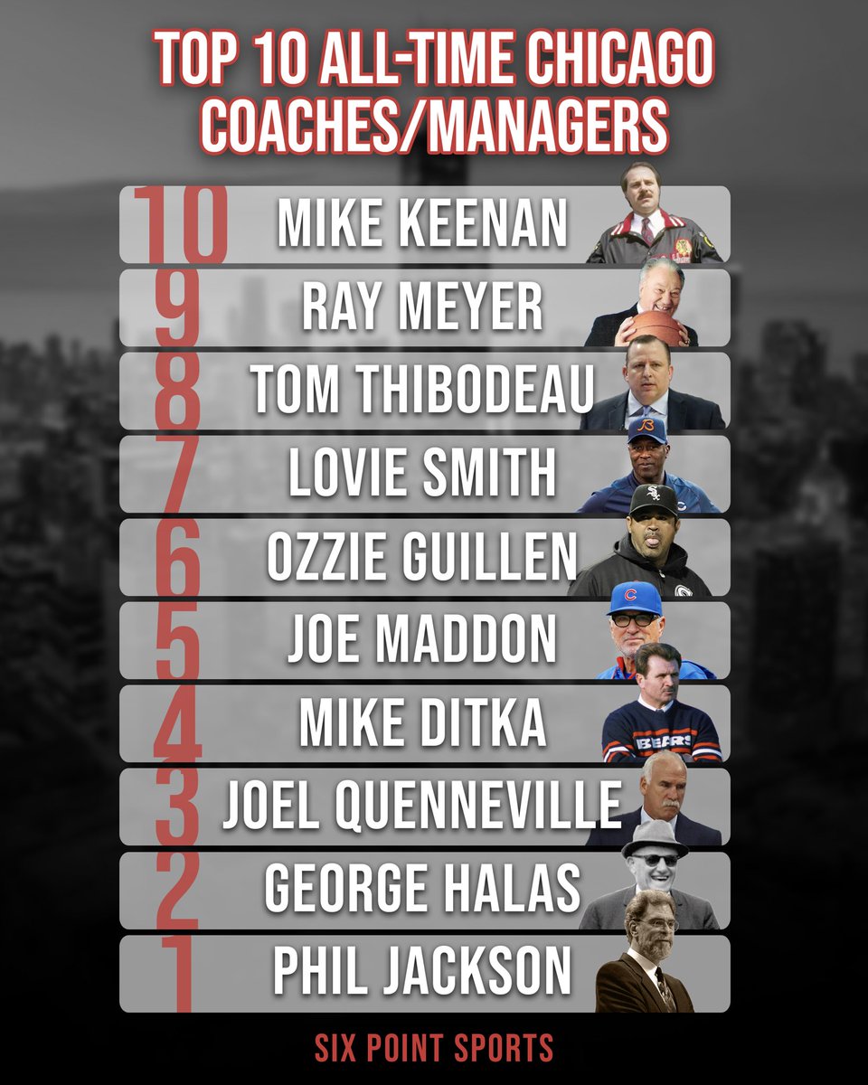 SixPointHawks's tweet photo. RT @SixPointSports: Top 10 all-time Chicago Sports Coaches/Mangers 👀

What would you change? https://t.co/7pF8uExuxT