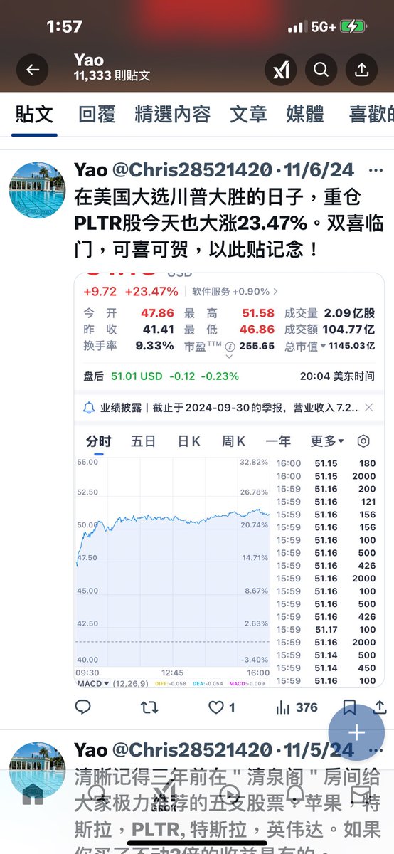 人们常说，健康、经历和成就是一个人真正拥有的财富，但实际上，这一切都是神的恩赐。感恩主的眷顾！特以去年11月5日及今日美股PLTT，以此纪念。真正的实力不是单一因素决定的，而是多个方面相互作用、不断积累和提升的结果。