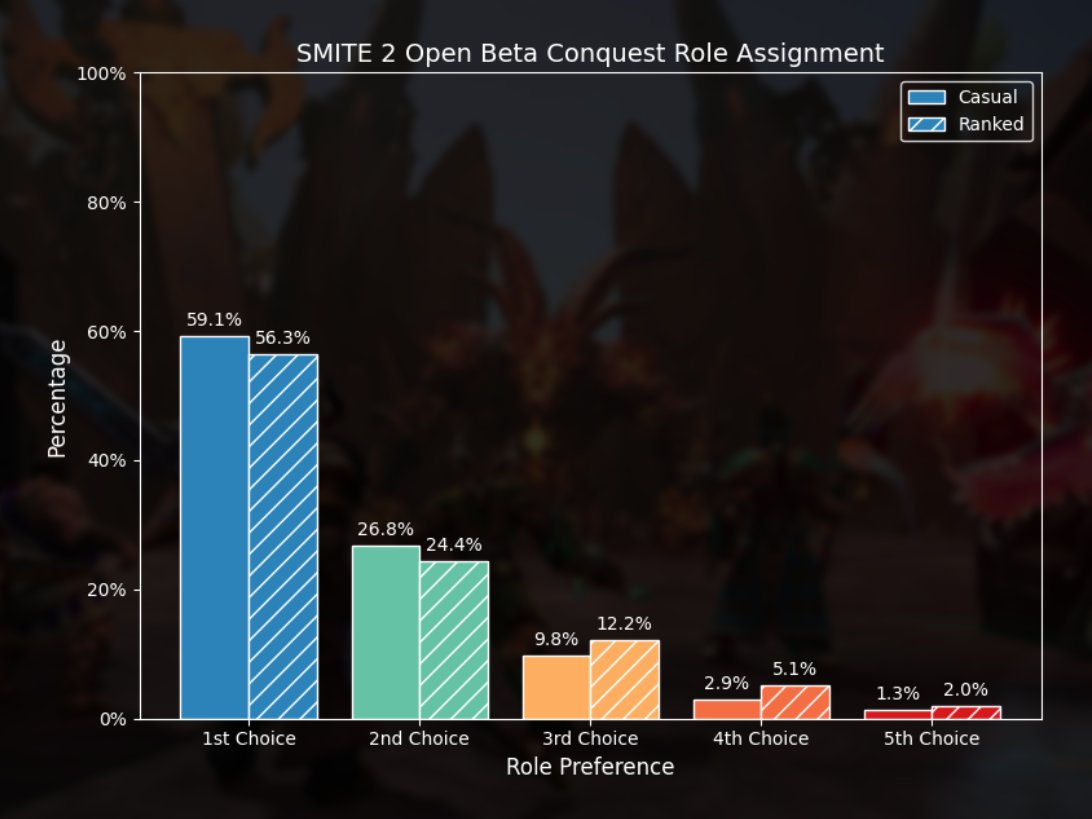 Smite 2 Live is not to be believed