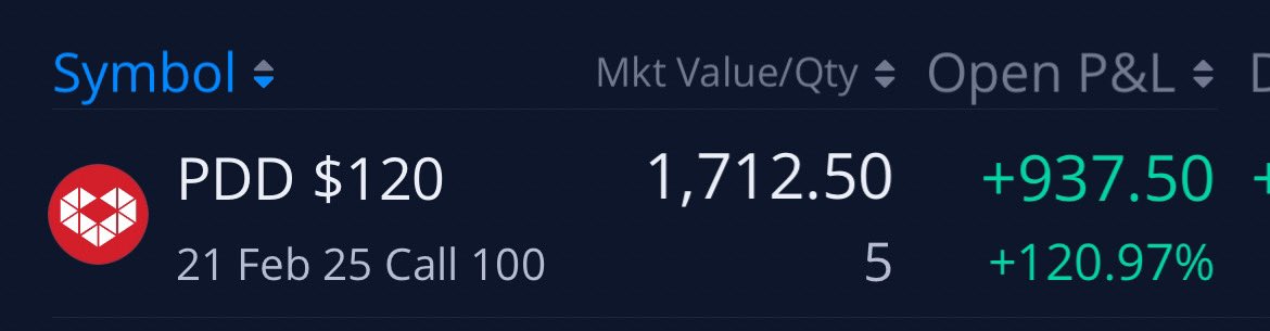 SelzTrades's tweet photo. Even on vaca we were throwing dime alerts!
More 100% PLUS gains daily!
Canโt take the dog out of the winner. ๐ฐ๐ช
$TSLA 400c at 3.65 4.40
$SPX 6030p 3.30 to 9.00๐ฆ
$PDD 2/21 110c 3.55 to 7.75
$PDD 2/21 120c 1.55 to 3.20
$SPY 602 0dte 1.80 to 2.70
@traderlinkapex #bestdata
@unusual_whales
@ye0ngwon SPX Goat
@HawkHoldings Swing G
@Tgarcia015 Flow Master
@TheRollingLax ES G
๐๐ฆ๐ฐ
#Fintwit #OptionsTrading #GreenRoom