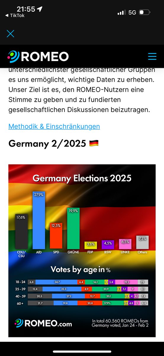 Abstimmungsergebnis bei gayromeo , einem Schwulenportal #gay #Bundestagswahl2025