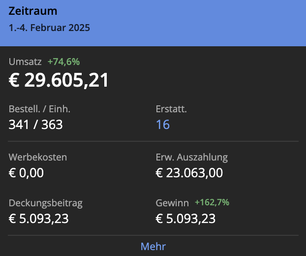4 days into February... 🔒

This week, the first will step into The Hidden Circle. 

The journey begins