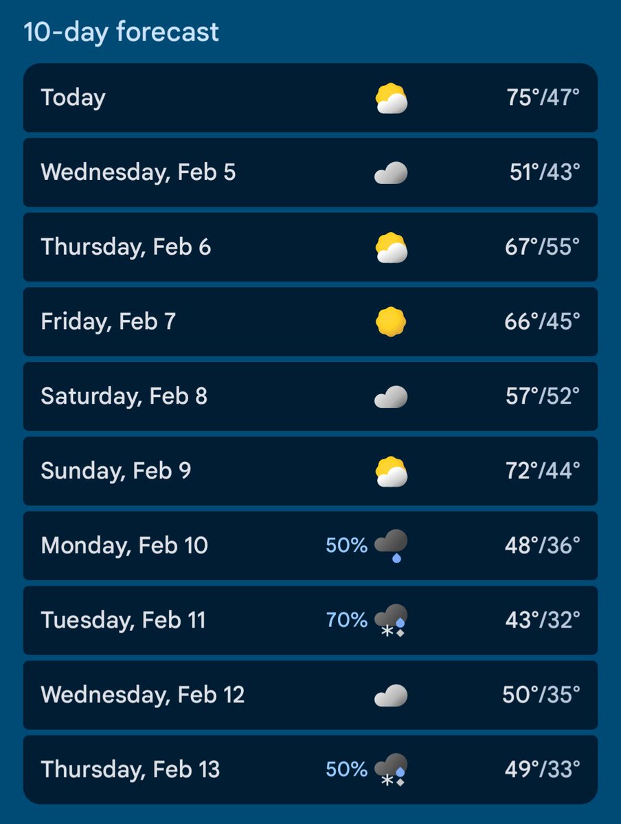 PackChat1887's tweet image. 75⁰ &amp;amp; Snow both in the 10-day forecast is diabolical
#foolsspring
