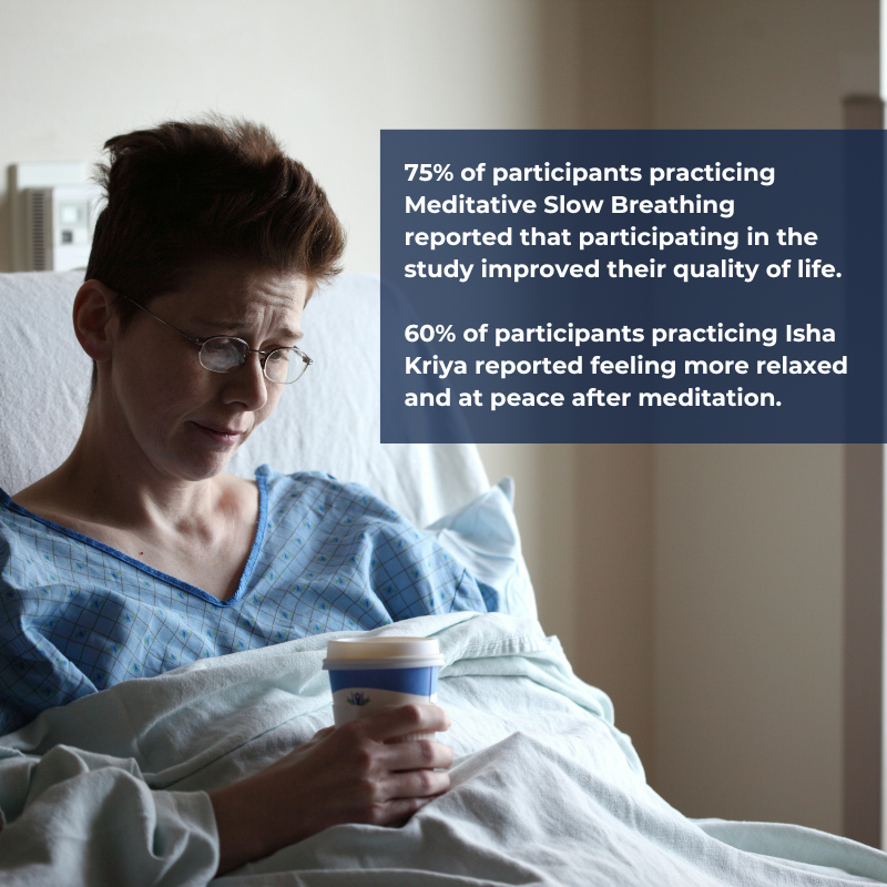 On #WorldCancerDay, we recognize the need for mind body interventions in care. 

A study found meditation is acceptable for hospitalized patients but faces feasibility challenges, showing further research is essential.

Read: bit.ly/40IokuO
Learn: worldcancerday.org