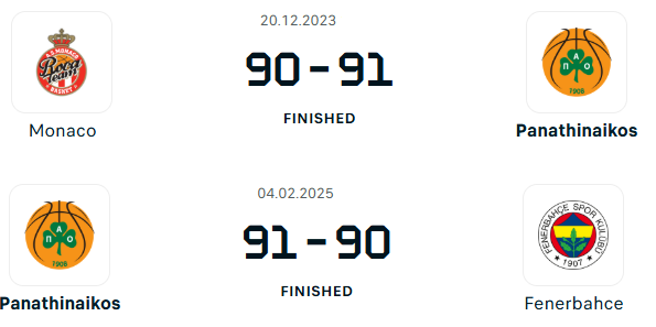 Όπως και πέρυσι to turning point έγινε με 91-90 #paobc