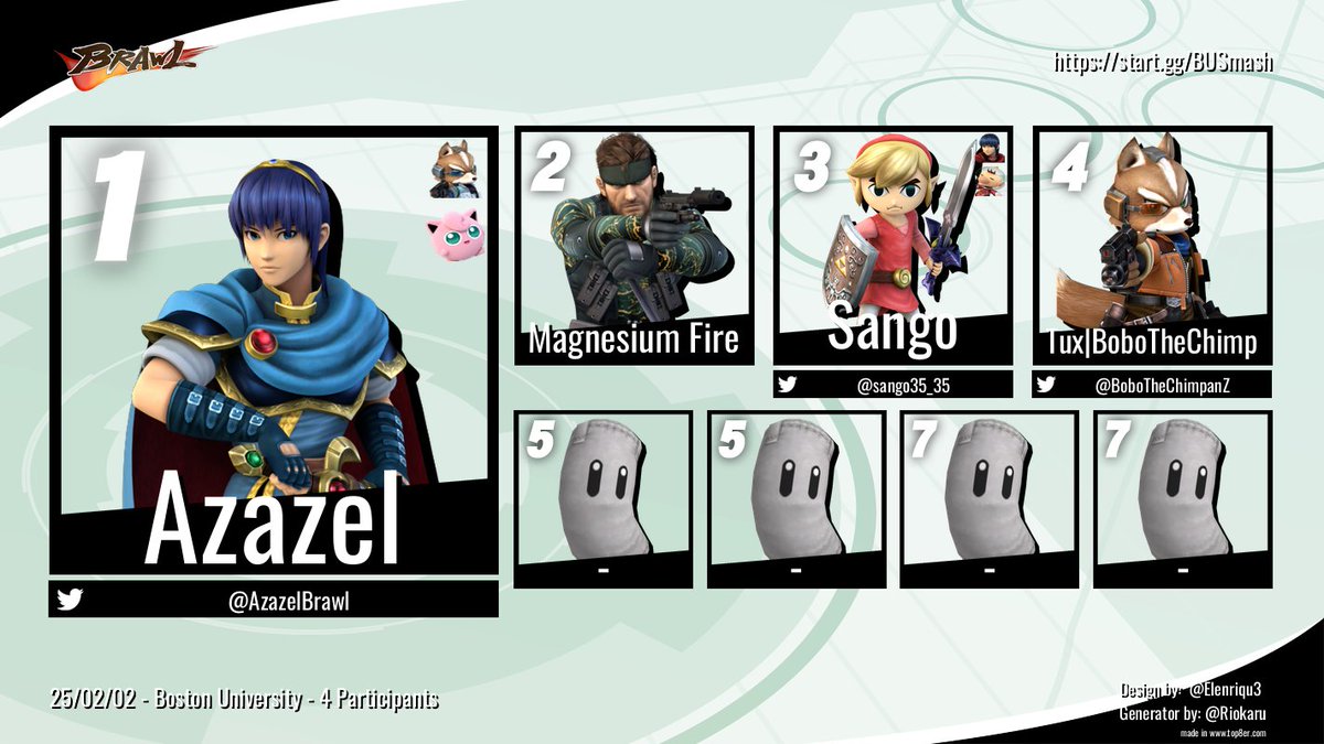 Congratulations to the winners of this week's BU weekly!

Ultimate Top 8:
1. <a href="/WEEGEEPUFF/">WEEGEE</a> 
2. Magnesium Fire
3. Princess Crow
4. <a href="/BoboTheChimpanZ/">BoboTheChimp</a> 
5. <a href="/AzazelBrawl/">olimar's_pik-six</a> 
5. saltfries
7. <a href="/sango35_35/">Sango</a> 
7. Splashe

Brawl Winner: <a href="/AzazelBrawl/">olimar's_pik-six</a>