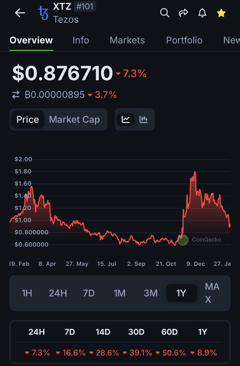 Tezosgate's tweet photo. @TezosCommons Can anyone spot the issue here? 🧐 https://t.co/NL230EvgD2