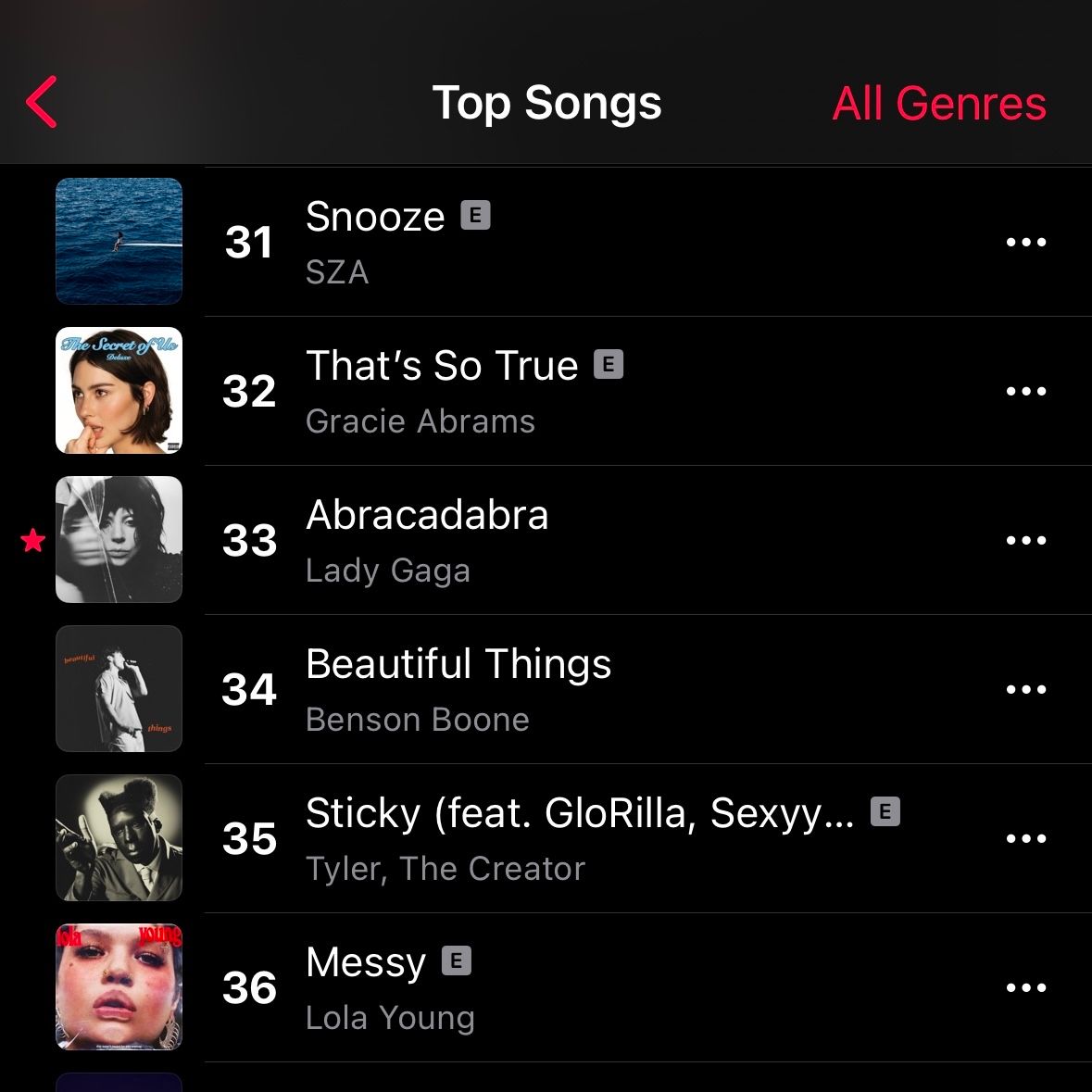 LⱯDY GⱯGⱯ NOW🪞 tweet media