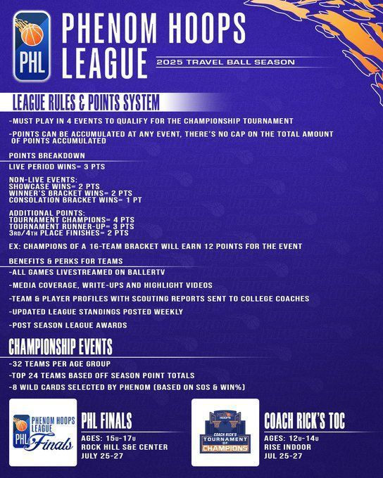 Phenom Hoop Report (@phenom_hoops) on Twitter photo 🚨 EXCITED FOR THE INAUGURAL SEASON OF THE #PhenomHoopsLeague
#ThePhenomPlatform
<a href="/Coach_Rick57/">Rick Lewis</a> <a href="/colbylewis20/">Colby Lewis</a> <a href="/POBScout/">Patrick O'Brien</a> <a href="/JeffreyBendel_/">Jeff Bendel</a> <a href="/Phenom_Hoops/">Phenom Hoop Report</a> <a href="/ty1ewis/">Tyler Lewis</a> <a href="/CoachChrisNC/">Chris Ewell</a>
More Info: phenomhoopreport.com/phenom-hoops-l… 🚨 EXCITED FOR THE INAUGURAL SEASON OF THE #PhenomHoopsLeague
#ThePhenomPlatform
<a href="/Coach_Rick57/">Rick Lewis</a> <a href="/colbylewis20/">Colby Lewis</a> <a href="/POBScout/">Patrick O'Brien</a> <a href="/JeffreyBendel_/">Jeff Bendel</a> <a href="/Phenom_Hoops/">Phenom Hoop Report</a> <a href="/ty1ewis/">Tyler Lewis</a> <a href="/CoachChrisNC/">Chris Ewell</a>
More Info: phenomhoopreport.com/phenom-hoops-l…