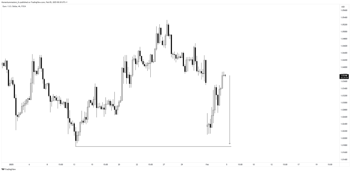 I am bearish on the EU, target: 1.01766.