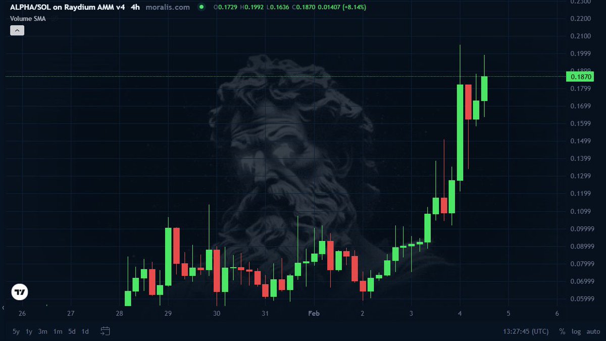 $ALPHA diamond hands. Buy and forget about it until 3b market cap. The best advice you could get…