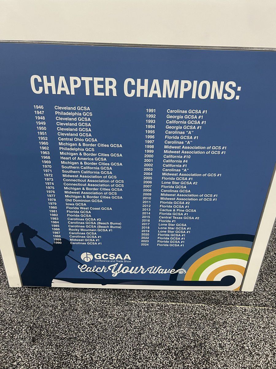 Florida GCSA (@fgcsa) on Twitter photo Congrats to <a href="/FGCSA/">Florida GCSA</a> Team #1 for taking home the trophy this year. 🏆🏆🏆🏆🏆 Thank you <a href="/BRANDT_co/">BRANDT</a> for continuing to #Leadout and support our association and members. <a href="/ChrisCartin/">Chris Cartin</a> Congrats to <a href="/FGCSA/">Florida GCSA</a> Team #1 for taking home the trophy this year. 🏆🏆🏆🏆🏆 Thank you <a href="/BRANDT_co/">BRANDT</a> for continuing to #Leadout and support our association and members. <a href="/ChrisCartin/">Chris Cartin</a>