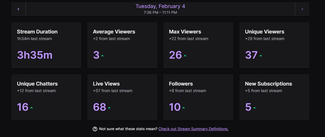 3rd stream on twitch and tiktok together, we reviving it slowly but surely, super grateful to everyone supporting me it means a lot <3