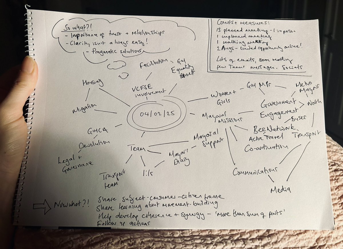 evefrancisholt's tweet image. Today’s #DailyNote.  Kept it simple.