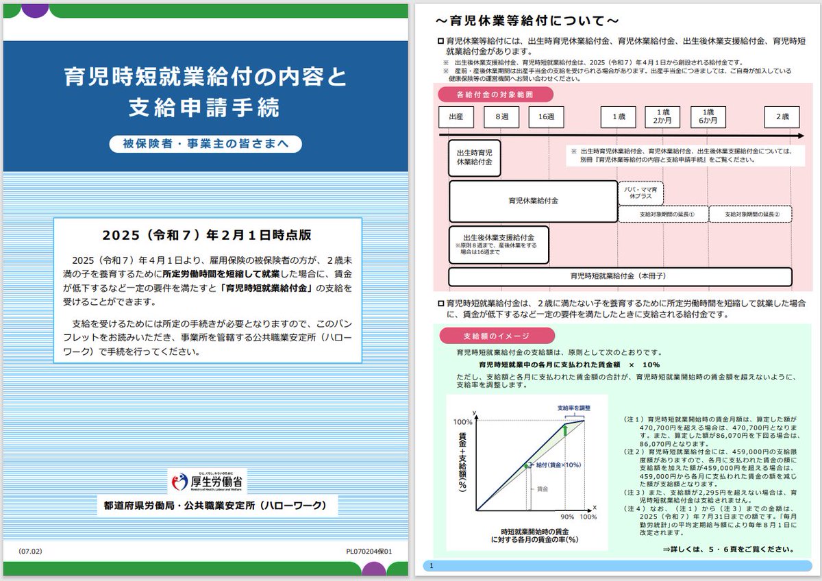 takamiMIYATAKE's tweet photo. ■【NEW！】育児時短就業給付の内容と支給申請手続（令和７年２月１日時点版（厚生労働省）

申請手続きのパンフレットも出ました～！

https://t.co/Z22YWwBwNK

#オススメリーフ #育児時短就業給付金 https://t.co/cbC3gKLB3F