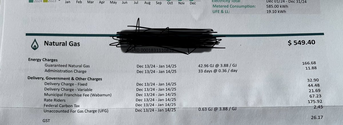 KmodoKev's tweet image. I have an empty building that is 3000sqft that at the moment is strictly storage with minimal in and out. I keep it at 17 degrees Celsius.  My gas bill is $550, 
Gas used $$166
Carbon tax $175
Rest of the charges are multiple delivery fees, taxes and just fees
🤦‍♂️
