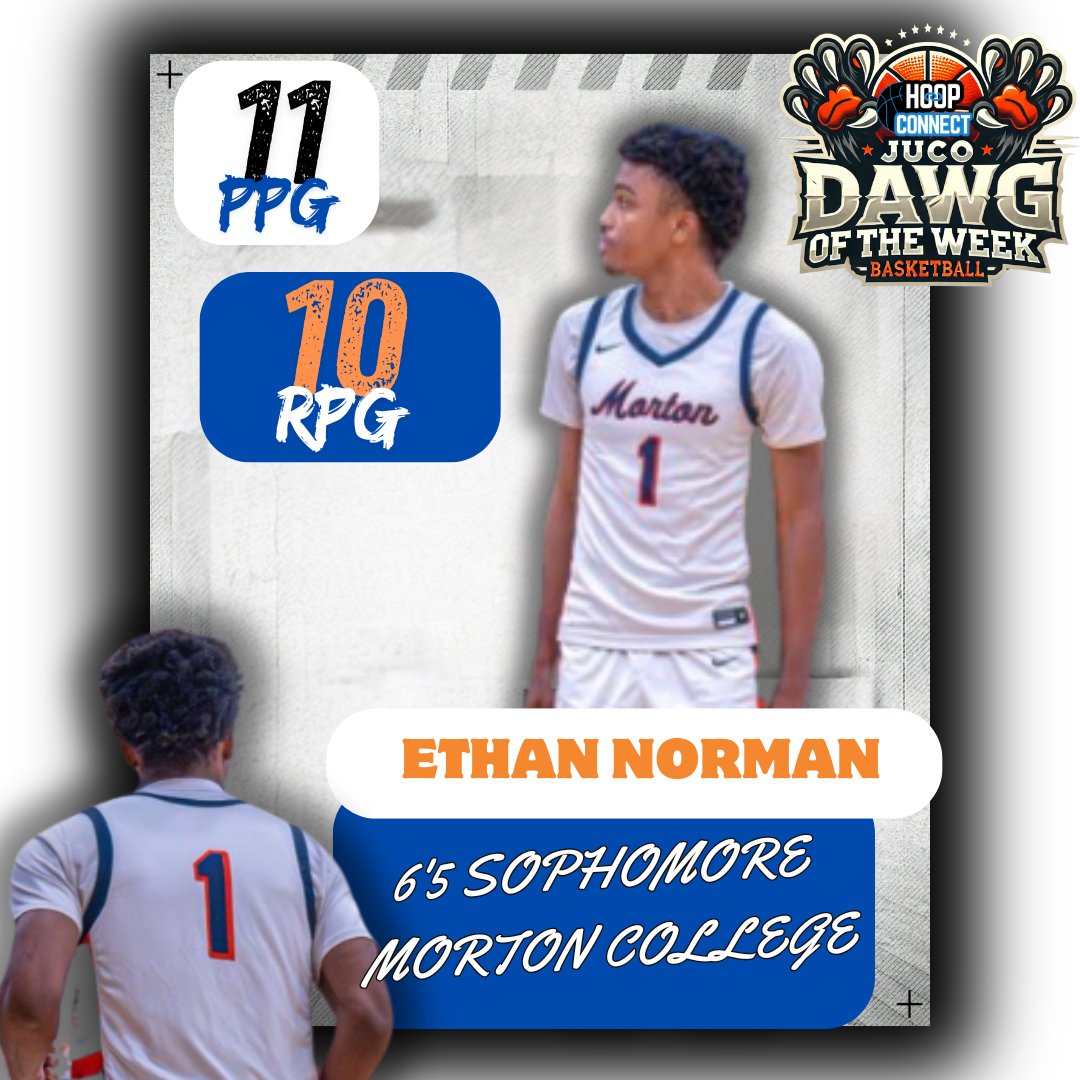 hoop_connect's tweet photo. JUCO Dawg of the Week:
Ethan Norman @EthanNorman22
Morton College | 6'5 Wing
Norman has been relentless on the boards, dominating both ends of the floor!
π Last 3 Games:
π₯ 11.3 PPG
π₯ 10.3 RPG
His athleticism & high motor make him a problem for opponents!
#Hoopconnect | #JUCODAWG
πhttps://t.co/l8QlybHLZK