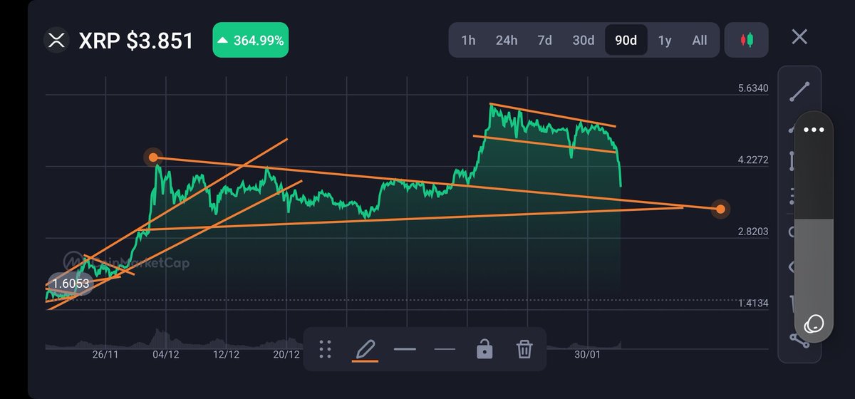 Adampagey's tweet photo. @PharaohX33 I've got no idea about charts but breakout retest boom? 😂 https://t.co/RTqOuANUq0