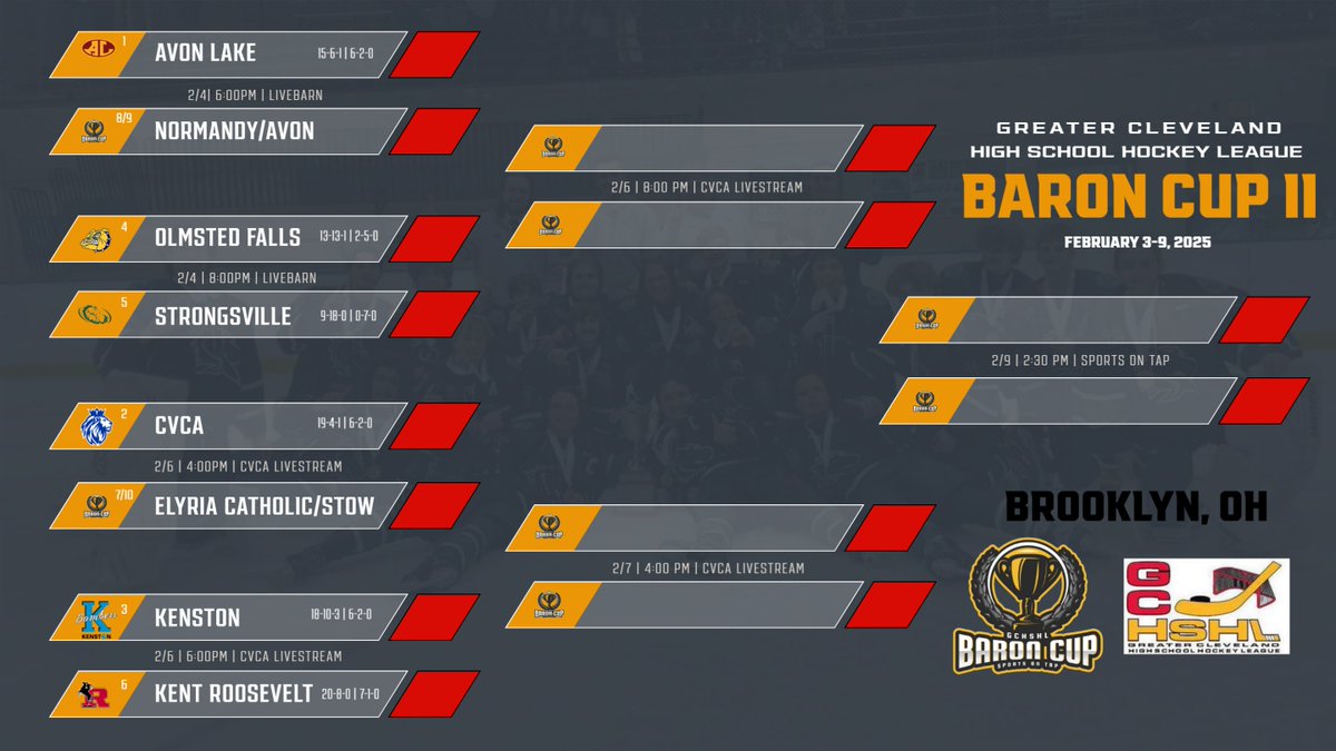 The <a href="/gchshl/">GCHSHL</a> Baron Cup II bracket is out, and <a href="/CVCAHockey/">CVCA Hockey</a> has earned the #2 seed. The Royals open up Baron Cup play on Thursday at 4:00 PM against the winner of <a href="/ECHSHockey/">Elyria Catholic Hockey Team</a> and <a href="/stowicehockey/">Stow Ice Hockey</a>.