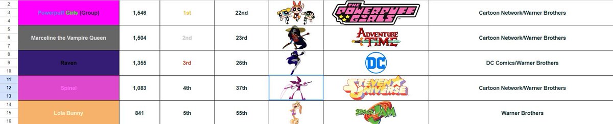 YourBestSpinel's tweet image. I am just so mad that Spinel is not arriving in it Tony, you have no idea...