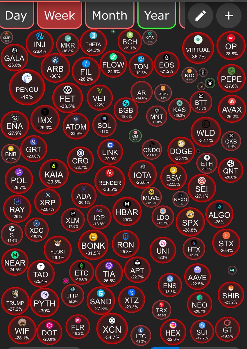 LOOK AT THIS CRYPTO BUBBLE IN THE PAST WEEK 👇🩸🚨