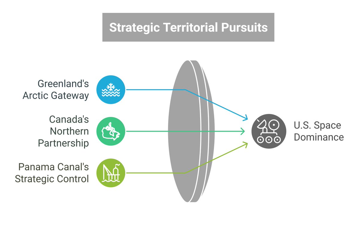 Arctic ice melt is opening up the Arctic ocean.