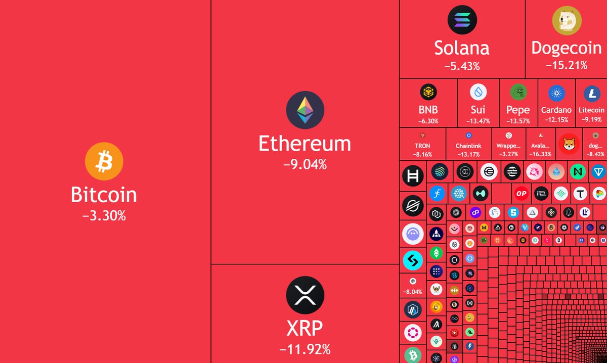 jimmymmounis's tweet photo. It can't get worse than that 😄😄 Buy the dip Nowww https://t.co/6wdDkHuWkD