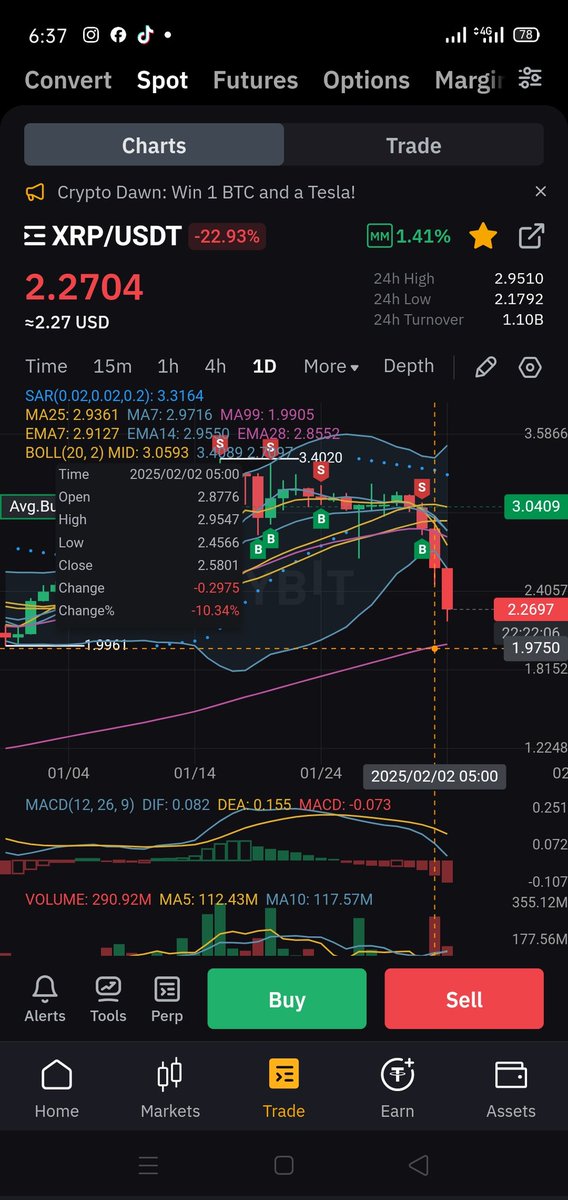 newsviews001's tweet photo. Assement 26 Results

It worked 100% 

BTC, XRP, DOGE, SOL and lot of other coins have negative day candle

Rune, son, NLK, ORT and some other coins were positive because of their own positive news

OR

Artificial hype to grab money from small traders

DYOR https://t.co/zmQ1V1nwmH