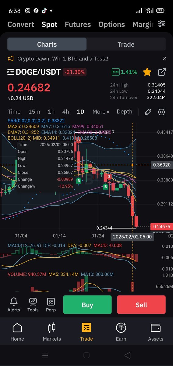 newsviews001's tweet photo. Assement 26 Results

It worked 100% 

BTC, XRP, DOGE, SOL and lot of other coins have negative day candle

Rune, son, NLK, ORT and some other coins were positive because of their own positive news

OR

Artificial hype to grab money from small traders

DYOR https://t.co/zmQ1V1nwmH