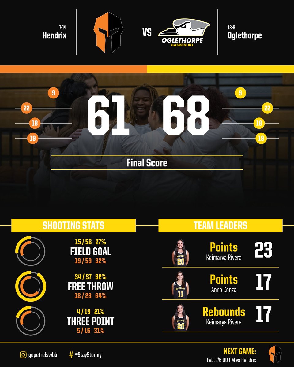 GoPetrelsWBB's tweet photo. MONSTER game from Keimarya Rivera in today's win. 💪💪

23 points and a career high tying 17 rebounds to go with 5 blocks. 👀👀

#StayStormy | #GoPetrels https://t.co/46ThwdyOlj
