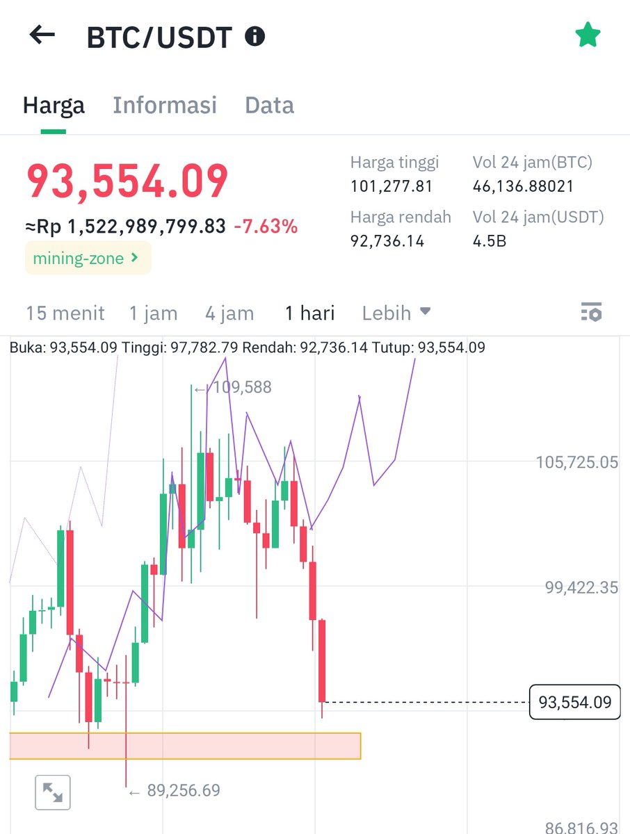 Hoteliercrypto tweet media
