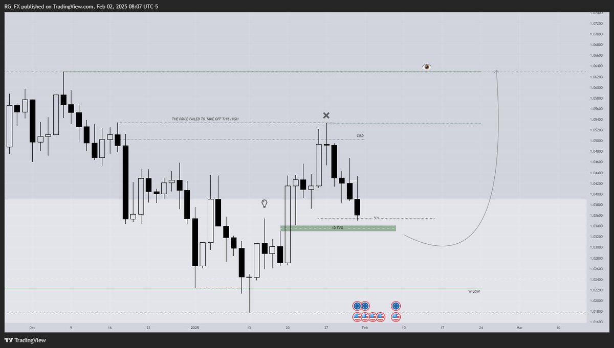 EUR. PRE-MARKET ANALYSIS📊