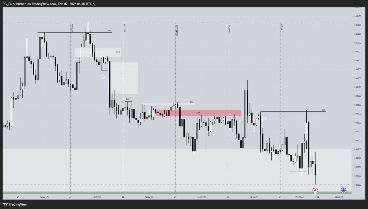WEEKLY OVERVIEW 📊 
<a href="/xgen_trade/">xgen.co</a>