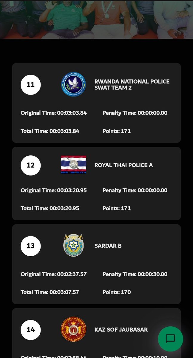 hubertnziza1's tweet photo. @Rwandapolice Swat teams Achieving 8th and 11th place competing with 103 teams from all around the world in the #UAESWATChallenge 2025 ๐ช๐ช
#rwandaissafe
https://t.co/oygCDfMyhw https://t.co/01AECjPM4b
