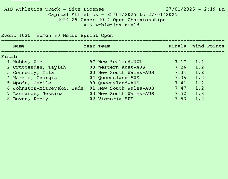 MaborGum's tweet photo. Chat I thought those times in Australia were fake 🤔 @_OwenM_ @wldathleticshub  Zoe Hobbs .02 faster indoors than she did on the “fake timed races” in Canberra 🤣 https://t.co/N5bS0yq3r4
