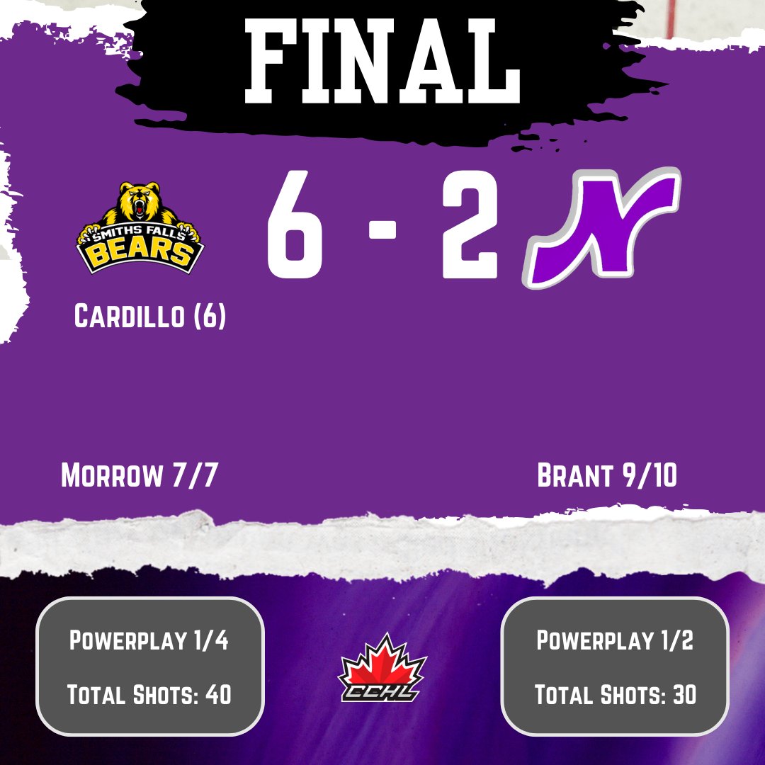 Nepeanraiders's tweet photo. Final from our Do It For Daron game.
#RaiderPride #DoItForDaron https://t.co/1ZJnKJ2AnY