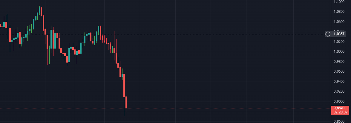 uchihafreez's tweet photo. Sad to admit it, but $TWT will be worth 0, because @ax1vc  is shorting bitcoin using fud around @THORChain , I urge torchadians to support @ax1vc  and spread the word that to save $TWT you need to buy $Rune, as well as twt to pour into rune, the game is not on a joke!!!! https://t.co/CSy3sYYoD3