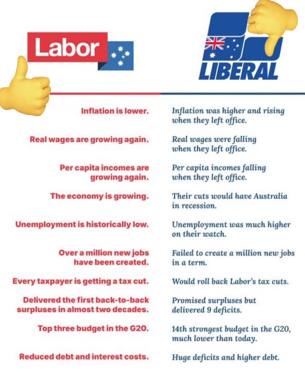 <a href="/OzPollies/">Ozpollies</a> <a href="/AlboMP/">Anthony Albanese</a> <a href="/AustralianLabor/">Australian Labor</a> What and say goodbye to Budget Surpluses/ tax cuts FOR ALL not just the rich/ Medicare bulk billing centres/ Better TAFE and SUPER?? Not on your LIFE!!! #LNPNeverAgain #Auspol2025