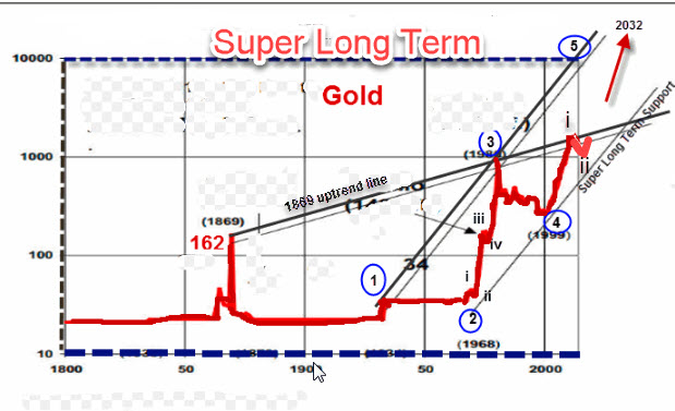 Gold Trends tweet media