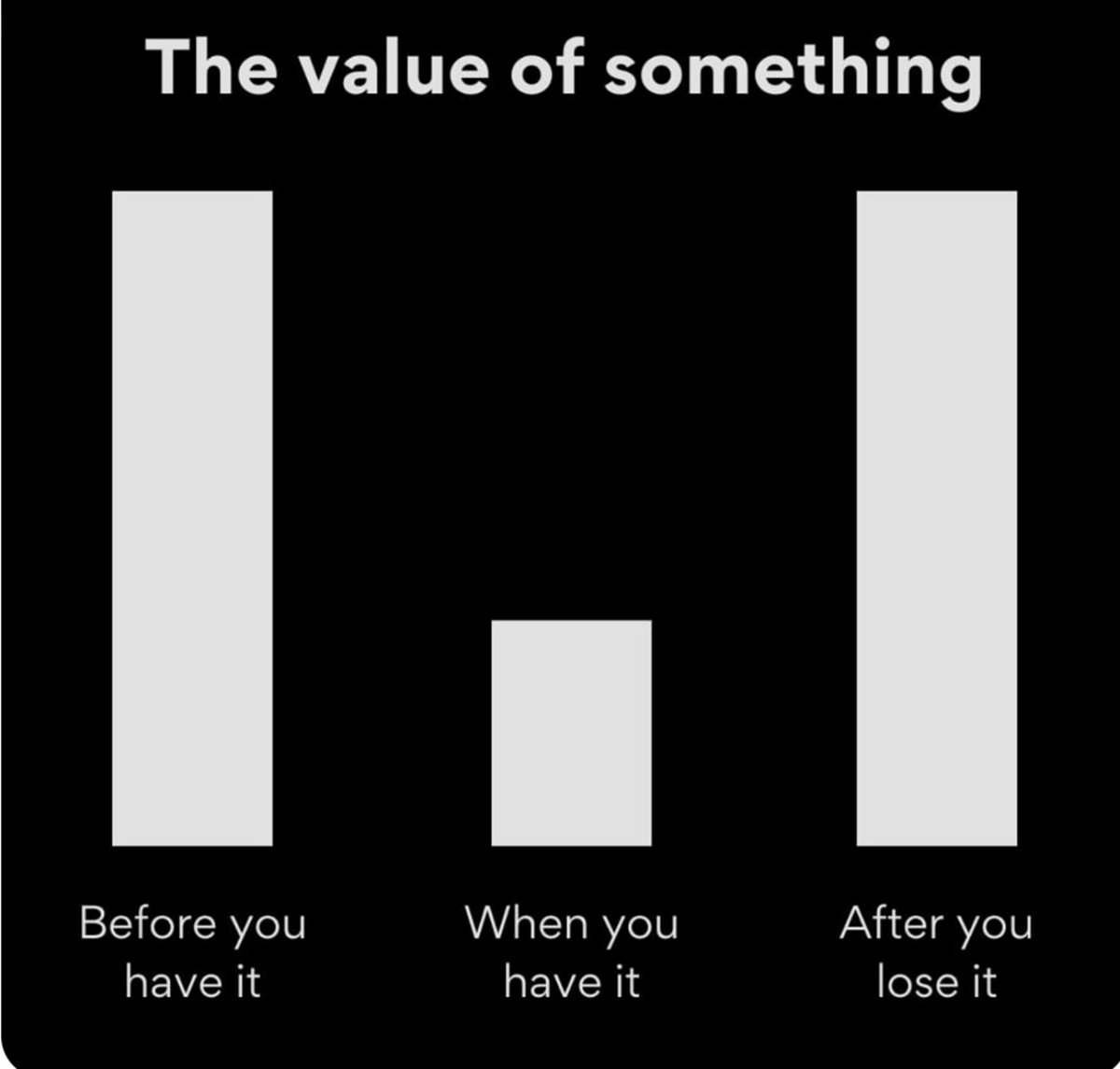 Peter Mallouk (@petermallouk) on Twitter photo Appreciate what you have. Appreciate what you have.