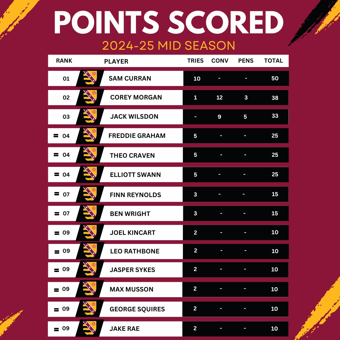 Fylde Rugby tweet media