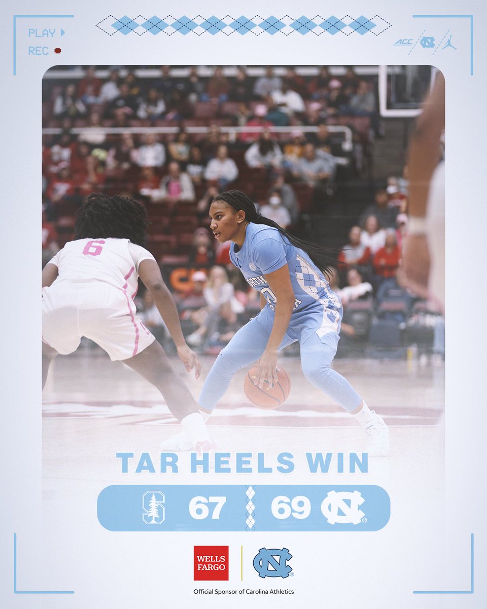 Carolina Women's Basketball (@uncwbb) on Twitter photo West Coast - 𝗪𝗢𝗡!
The FIRST ACC team to sweep the California schools on the road 🧹
#InPursuit x <a href="/WellsFargo/">Wells Fargo</a> West Coast - 𝗪𝗢𝗡!
The FIRST ACC team to sweep the California schools on the road 🧹
#InPursuit x <a href="/WellsFargo/">Wells Fargo</a>