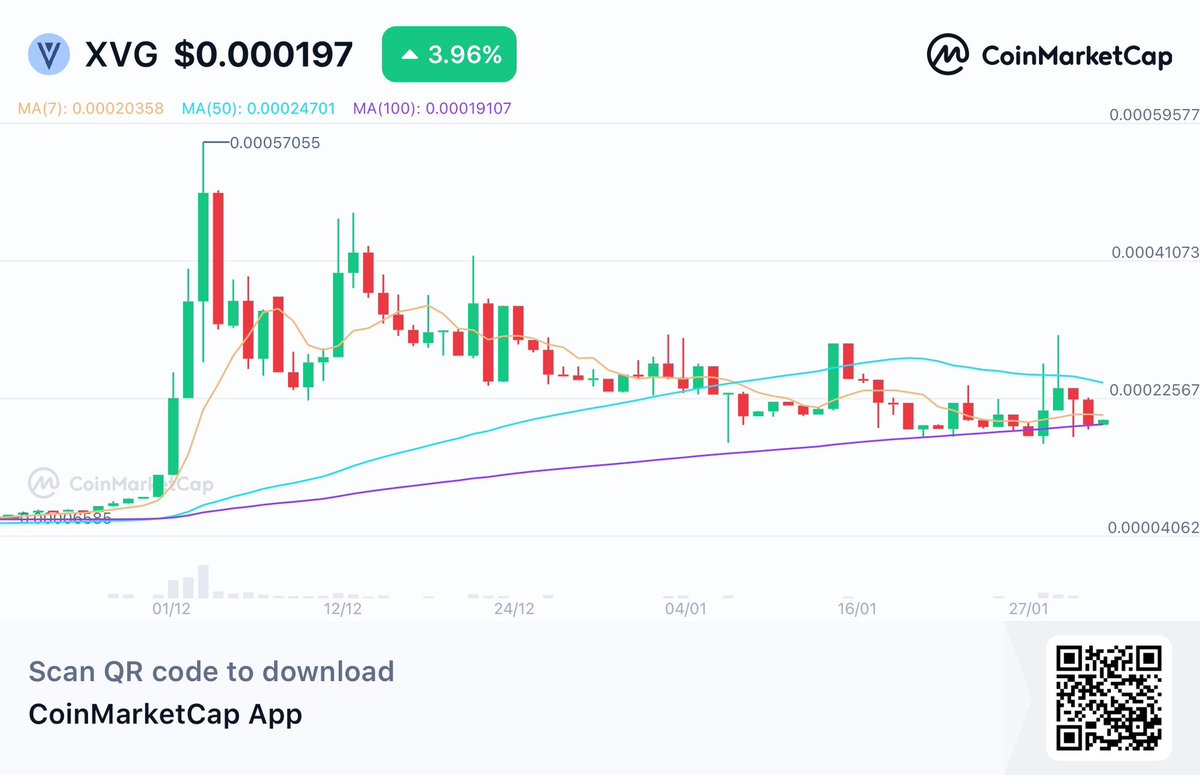 XVG Foundation tweet media