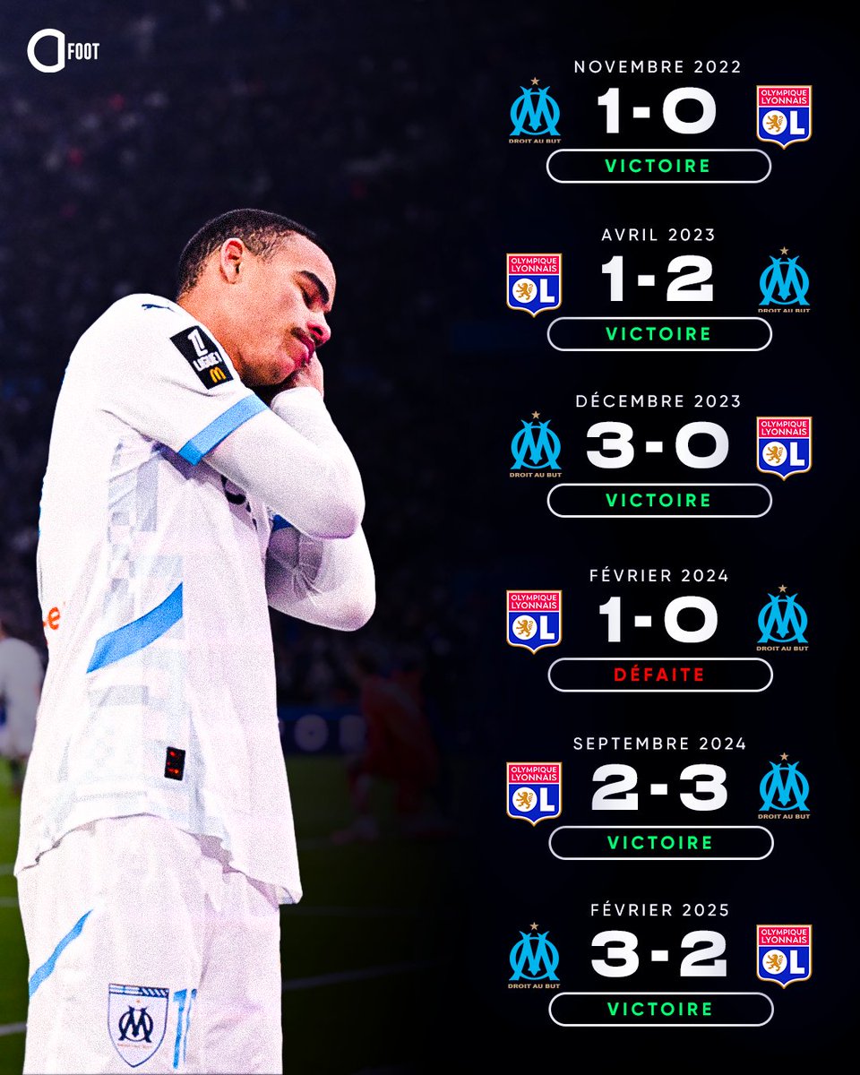 Actu Foot tweet media