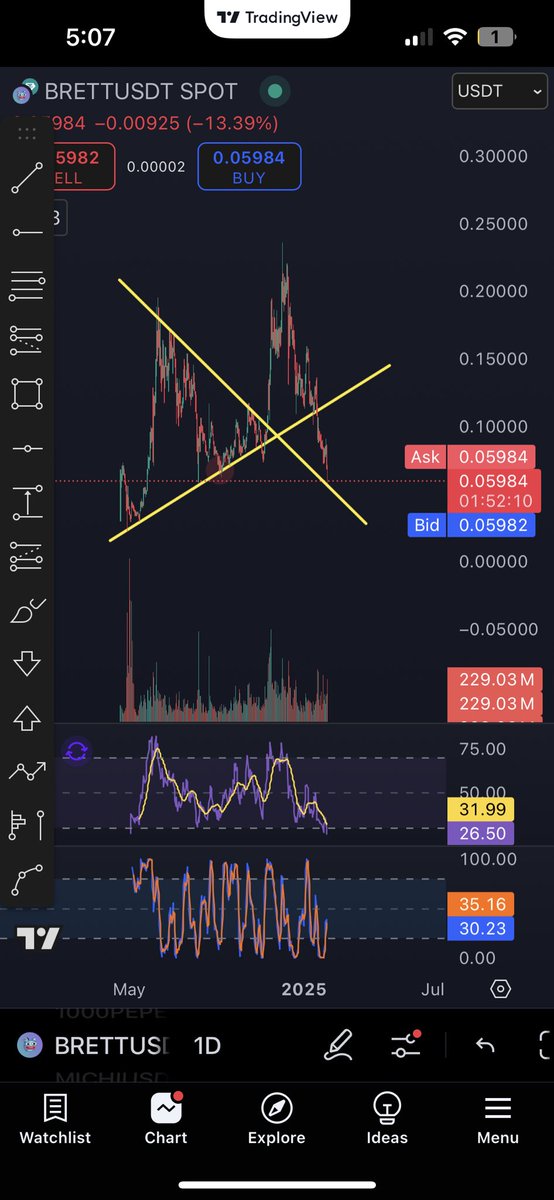 $Brett should and will hold this line